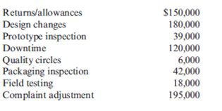 Quality Cost Report  Evans Company had total sales of $3,000,000 for fiscal 2013. The costs of quality-related activities are given below.     Required:  1. Prepare a quality cost report, classifying costs by category and expressing each category as a percentage of sales. What message does the cost report provide? 2. Prepare a bar graph and pie chart that illustrate each category's contribution to total quality costs. Comment on the significance of the distribution. 3. What if , five years from now, quality costs are 7.5 percent of sales, with control costs being 65 percent of the total quality costs? What would your conclusion be?
