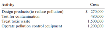 Activity-Based Environmental Cost Assignments  Pinter Company had the following environmental activities and product information: 1. Environmental activity costs     2. Driver data     3. Other production data     Required:  1. Calculate the activity rates that will be used to assign environmental costs to products. 2. Determine the unit environmental and unit costs of each product using ABC. 3. What if the design costs increased to $360,000 and the cost of toxic waste decreased to $750,000? Assume that Solvent Y uses 6,000 out of 12,000 design hours. Also assume that waste is cut by 50 percent and that Solvent Y is responsible for 14,250 of 15,000 pounds of toxic waste. What is the new environmental cost for Solvent Y?