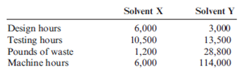Activity-Based Environmental Cost Assignments  Pinter Company had the following environmental activities and product information: 1. Environmental activity costs     2. Driver data     3. Other production data     Required:  1. Calculate the activity rates that will be used to assign environmental costs to products. 2. Determine the unit environmental and unit costs of each product using ABC. 3. What if the design costs increased to $360,000 and the cost of toxic waste decreased to $750,000? Assume that Solvent Y uses 6,000 out of 12,000 design hours. Also assume that waste is cut by 50 percent and that Solvent Y is responsible for 14,250 of 15,000 pounds of toxic waste. What is the new environmental cost for Solvent Y?