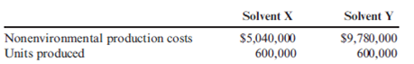 Activity-Based Environmental Cost Assignments  Pinter Company had the following environmental activities and product information: 1. Environmental activity costs     2. Driver data     3. Other production data     Required:  1. Calculate the activity rates that will be used to assign environmental costs to products. 2. Determine the unit environmental and unit costs of each product using ABC. 3. What if the design costs increased to $360,000 and the cost of toxic waste decreased to $750,000? Assume that Solvent Y uses 6,000 out of 12,000 design hours. Also assume that waste is cut by 50 percent and that Solvent Y is responsible for 14,250 of 15,000 pounds of toxic waste. What is the new environmental cost for Solvent Y?
