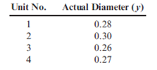 Taguchi Loss Function  Stahman, Inc., estimates its hidden external failure costs using the Taguchi loss function. Stahlman produces plastic sheets that vary in thickness and grade. For one of its large-volume products, it was determined that k = $30,000 and T = 0.28 inches in diameter. A sample of four units produced the following values:     Required:  1. Calculate the average loss per unit. 2. Assuming that 100,000 units were produced, what is the total hidden cost? 3. Assume that the multiplier for Stahman's hidden external failure costs is six. What are the measured external costs? Explain the difference between measured costs and hidden costs.