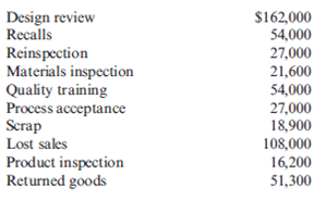 Quality Cost Report  Kang Company reported sales of $3,240,000 in 2013. At the end of the calendar year, the following quality costs were reported:     Required:  1. Prepare a quality cost report. 2. Prepare a graph (pie chart or bar graph) that shows the relative distribution of quality costs, and comment on the distribution.