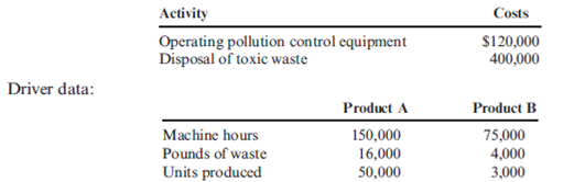 Two products, Product A and Product B, are associated with the following environmental activities and associated data:   Which of the two products has the greatest environmental impact? A)  Product A because its total environmental cost is $400,000. B)  Product A because it causes more waste and pollution control than Product B. C)  Product B because its total environmental cost is $400,000. D)  Product B because its environmental cost per unit is five times more than Product A's unit environmental cost.