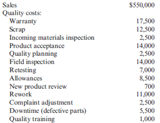 Quality Cost Report, Interim Performance Report  Recently, Ulrich Company received a report from an external consulting group on its quality costs. The consultants reported that the company's quality costs total about 21 percent of its sales revenues. Somewhat shocked by the magnitude of the costs, Rob Rustin, president of Ulrich Company, decided to launch a major quality improvement program. For the coming year, management decided to reduce quality costs to 17 percent of sales revenues. Although the amount of reduction was ambitious, most company officials believed that the goal could be realized. To improve the monitoring of the quality improvement program, Rob directed Pamela Golding, the controller, to prepare monthly performance reports comparing budgeted and actual quality costs. Budgeted costs and sales for the first two months of the year are as follows:         The following actual sales and actual quality costs were reported for January:     Required:  1. Reorganize the monthly budgets so that quality costs are grouped in one of four categories: appraisal, prevention, internal failure, or external failure. (Essentially, prepare a budgeted cost of quality report.) Also, identify each cost as variable (V) or fixed (F). (Assume that no costs are mixed.) 2. Prepare a performance report for January that compares actual costs with budgeted costs. Comment on the company's progress in improving quality and reducing its quality costs.