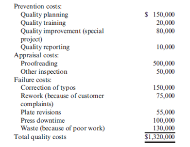 Case on Quality Cost Performance Reports  Iona Company, a large printing company, is in its fourth year of a five-year, quality improvement program. The program began in 2009 with an internal study that revealed the quality costs being incurred. In that year, a five-year plan was developed to lower quality costs to 10 percent of sales by the end of 2013. Sales and quality costs for each year are as follows:     * Budgeted figures. Quality costs by category are expressed as a percentage of sales as follows:     The detail of the 2013 budget for quality costs is also provided.     All prevention costs are fixed; all other quality costs are variable. During 2013, the company had $12 million in sales. Actual quality costs for 2012 and 2013 are as follows:     Required:  1. Prepare an interim quality cost performance report for 2013 that compares actual quality costs with budgeted quality costs. Comment on the firm's ability to achieve its quality goals for the year. 2. Prepare a one-period quality performance report for 2013 that compares the actual quality costs of 2012 with the actual costs of 2013. How much did profits change because of improved quality? 3. Prepare a graph that shows the trend in total quality costs as a percentage of sales since the inception of the quality improvement program. 4. Prepare a graph that shows the trend for all four quality cost categories for 2009 through 2013. How does this graph help management know that the reduction in total quality costs is attributable to quality improvements? 5. Assume that the company is preparing a second five-year plan to reduce quality costs to 2.5 percent of sales. Prepare a long-range quality cost performance report assuming sales of $15 million at the end of five years. Assume that the final planned relative distribution of quality costs is as follows: proofreading, 50 percent; other inspection, 13 percent; quality training, 30 percent; and quality reporting, 7 percent.
