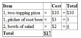 1.Determination of the average amount to be paid by each CPA for the lunch:     2.Calculation of cost on group bases:          