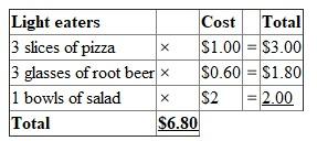 1.Determination of the average amount to be paid by each CPA for the lunch:     2.Calculation of cost on group bases:          
