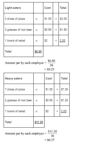 1.Determination of the average amount to be paid by each CPA for the lunch:     2.Calculation of cost on group bases:          