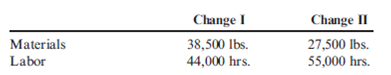 Productivity Measurement, Technical and Price Efficiency  In 2012, Fleming Chemicals used the following input combination to produce 55,000 gallons of an industrial solvent:     In 2013, Fleming again planned to produce 55,000 gallons of solvent and was considering two different changes in process, both of which would be able to produce the desired output. The following input combinations are associated with each process change:     The following combination is optimal for an output of 55,000 units. However, this optimal input combination is unknown to Fleming.     The cost of materials is $60 per pound, and the cost of labor is $15 per hour. These input prices hold for 2012 and 2013. Required:  1. Compute the productivity profiles for each of the following: a. The actual inputs used in 2012 b. The inputs for each proposed 2013 process change c. The optimal input combination. Will productivity increase in 2013, regardless of which change is used? Which process change would you recommend based on the prospective productivity profiles? 2. Compute the cost of 2012's productive inefficiency relative to the optimal input combination. Repeat for 2013 proposed input changes. Will productivity improve from 2012 to 2013 for each process change? If so, by how much? Explain. Include in your explanation a discussion of changes in technical and allocative efficiency. 3. Since the optimal input combination is not known by Fleming, suggest a way to measure productivity improvement. Use this method to measure the productivity improvement achieved from 2012 to 2013. How does this measure compare with the productivity improvement measure computed using the optimal input combination?