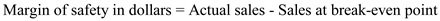 Margin of safety: Margin of safety is the amount or percentage extent by which actual or estimated sales exceed the break-even sales. Margin of safety is useful to measuring risk. Margin of safety calculate by following formulas:   Operating Leverage: It is the use of fixed cost to increase the percentage changes in profits as sales activity changes   The sales, which are generated beyond the break-even point, are profitable to company, hence it can be said that Increase in the margin of safety reduces the risk. Increase in operating leverage increase the fixed cost, proportionally sales are to be increased, if not proportionally sales are increased then risk will be increased.
