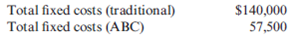 CVP with Activity-Based Costing Busy-Bee Baking Company produces a variety of breads. The average price of a loaf of bread is $1. Costs are as follows:   Other data:   Required: 1. Compute the break-even point in units using conventional analysis. 2. Compute the break-even point in units using activity-based analysis. 3. Suppose that Busy-Bee could reduce the setup cost by $100 per setup and could reduce the number of maintenance hours needed to 1,000. How many units must be sold to break even in this case? (Round answer up to whole units.)<div style=padding-top: 35px> 