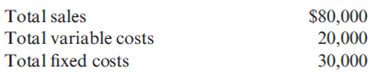 <strong>(2011 CPA Exam) The following information data pertain to a manufacturing company:   What is the break-even level in sales dollars?</strong> A) $30,000 B) $40,000 C) $50,000 D) $80,000 <div style=padding-top: 35px> 