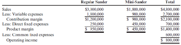 Using a Computer Spreadsheet to Solve Multiple-Product Break-Even: Varying Sales Mix More-Power Company has projected sales of 75,000 regular sanders and 30,000 mini-sanders for next year. The projected income statement is as follows: 3   Required: 1. Set up the given income statement on a spreadsheet (e.g., Excel™). Then, substitute the following sales mixes, and calculate operating income. Be sure to print the results for each sales mix (a through d).   2. Calculate the break-even units for each product for each of the preceding sales mixes.<div style=padding-top: 35px> 