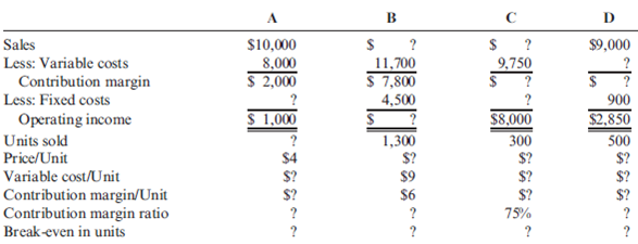Contribution Margin: Unit Amounts Consider the following information on four independent companies.   Required: Calculate the correct amount for each question mark. Be sure to round any fractional breakeven units up to the next whole number.<div style=padding-top: 35px> 