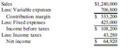 Break-Even in Sales Revenue, Variable-Costing Ratio, Contribution Margin Ratio, Margin of Safety Hammond Company runs a driving range and golf shop. The budgeted income statement for the coming year is as follows.   Required: 1. What is Hammond's variable cost ratio? Its contribution margin ratio? 2. Suppose Hammond's actual revenues are $200,000 greater than budgeted. By how much will before-tax profits increase? Give the answer without preparing a new income statement. 3. How much sales revenue must Hammond earn in order to break even? What is the expected margin of safety? (Round your answers to the nearest dollar.) 4. How much sales revenue must Hammond generate to earn a before-tax profit of $130,000? An after-tax profit of $90,000? (Round your answers to the nearest dollar.) Prepare a contribution margin income statement to verify the accuracy of your last answer.<div style=padding-top: 35px> 