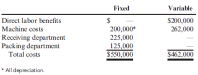 ABC and CVP Analysis: Multiple Products Good Scent, Inc., produces two colognes: Rose and Violet. Of the two, Rose Data concerning the two products follow:   The company uses a conventional costing system and assigns overhead costs to products using direct labor hours. Annual overhead costs follow. They are classified as fixed or variable with respect to direct labor hours.   Required: 1. Using the conventional approach, compute the number of cases of Rose and the number of cases of Violet that must be sold for the company to break even. 2. Using an activity-based approach, compute the number of cases of each product that must be sold for the company to break even.<div style=padding-top: 35px> 