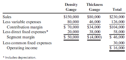 Make-or-Buy, Traditional Analysis Morrill Company produces two different types of gauges: a density gauge and a thickness gauge. The segmented income statement for a typical quarter follows.   The density gauge uses a subassembly that is purchased from an external supplier for $25 per unit. Each quarter, 2,000 subassemblies are purchased. All units produced are sold, and there are no ending inventories of subassemblies. Morrill is considering making the subassembly rather than buying it. Unit-level variable manufacturing costs are as follows:   No significant non-unit-level costs are incurred. Morrill is considering two alternatives to supply the productive capacity for the subassembly. 1. Lease the needed space and equipment at a cost of $27,000 per quarter for the space and $10,000 per quarter for a supervisor. There are no other fixed expenses. 2. Drop the thickness gauge. The equipment could be adapted with virtually no cost and the existing space utilized to produce the subassembly. The direct fixed expenses, including supervision, would be $38,000, $8,000 of which is depreciation on equipment. If the thickness gauge is dropped, sales of the density gauge will not be affected. Required: 1. Should Morrill Company make or buy the subassembly? If it makes the subassembly, which alternative should be chosen? Explain and provide supporting computations. 2. Suppose that dropping the thickness gauge will decrease sales of the density gauge by 10 percent. What effect does this have on the decision? 3. Assume that dropping the thickness gauge decreases sales of the density gauge by 10 percent and that 2,800 subassemblies are required per quarter. As before, assume that there are no ending inventories of subassemblies and that all units produced are sold. Assume also that the per-unit sales price and variable costs are the same as in Requirement 1. Include the leasing alternative in your consideration. Now, what is the correct decision?<div style=padding-top: 35px> 