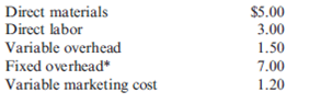 Absorption Costing, Value of Ending Inventory, Operating Income  Pattison Products, Inc., began operations in October and manufactured 40,000 units during the month with the following unit costs:     * Fixed overhead per unit = $280,000/40,000 units produced = $7 Total fixed factory overhead is $280,000 per month. During October, 38,400 units were sold at a price of $24, and fixed marketing and administrative expenses were $130,500. Required:  1. Calculate the cost of each unit using absorption costing. 2. How many units remain in ending inventory? What is the cost of ending inventory using absorption costing? 3. Prepare an absorption-costing income statement for Pattison Products, Inc., for the month of October. 4. What if November production was 40,000 units, costs were stable, and sales were 41,000 units? What is the cost of ending inventory? What is operating income for November?