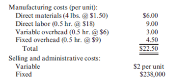 Absorption and Variable Costing with Over- and Underapplied Overhead  Flaherty, Inc., has just completed its first year of operations. The unit costs on a normal costing basis are as follows:     During the year, the company had the following activity:     Actual fixed overhead was $12,000 less than budgeted fixed overhead. Budgeted variable overhead was $5,000 less than the actual variable overhead. The company used an expected actual activity level of 12,000 direct labor hours to compute the predetermined overhead rates. Any overhead variances are closed to Cost of Goods Sold. Required:  1. Compute the unit cost using (a) absorption costing and (b) variable costing. 2. Prepare an absorption-costing income statement. 3. Prepare a variable-costing income statement. 4. Reconcile the difference between the two income statements.