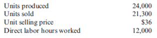 Absorption and Variable Costing with Over- and Underapplied Overhead  Flaherty, Inc., has just completed its first year of operations. The unit costs on a normal costing basis are as follows:     During the year, the company had the following activity:     Actual fixed overhead was $12,000 less than budgeted fixed overhead. Budgeted variable overhead was $5,000 less than the actual variable overhead. The company used an expected actual activity level of 12,000 direct labor hours to compute the predetermined overhead rates. Any overhead variances are closed to Cost of Goods Sold. Required:  1. Compute the unit cost using (a) absorption costing and (b) variable costing. 2. Prepare an absorption-costing income statement. 3. Prepare a variable-costing income statement. 4. Reconcile the difference between the two income statements.