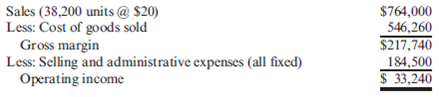 Variable Costing, Absorption Costing  During its first year of operations, Snobegon, Inc. (located in Lake Snobegon, Minnesota), produced 40,000 plastic snow scoops. Snow scoops are oversized shovel-type scoops that are used to push snow away. Unit sales were 38,200 scoops. Fixed overhead was applied at $0.75 per unit produced. Fixed overhead was underapplied by $2,900. This fixed overhead variance was closed to Cost of Goods Sold. There was no variable overhead variance. The results of the year's operations are as follows (on an absorption-costing basis):     Required:  1. Calculate the cost of the firm's ending inventory under absorption costing. What is the cost of the ending inventory under variable costing? (Round unit costs to five significant digits.) 2. Prepare a variable-costing income statement. Reconcile the difference between the two income figures.