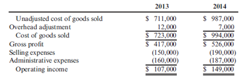 Absorption- and Variable-Costing Income Statements  San Mateo Optics, Inc., specializes in manufacturing lenses for large telescopes and cameras used in space exploration. As the specifications for the lenses are determined by the customer and vary considerably, the company uses a job-order costing system. Manufacturing overhead is applied to jobs on the basis of direct labor hours, utilizing the absorption- or full-costing method. San Mateo's predetermined overhead rates for 2013 and 2014 were based on the following estimates.     Jim Cimino, San Mateo's controller, would like to use variable (direct) costing for internal reporting purposes as he believes statements prepared using variable costing are more appropriate for making product decisions. In order to explain the benefits of variable costing to the other members of San Mateo's management team, Cimino plans to convert the company's income statement from absorption costing to variable costing. He has gathered the following information for this purpose, along with a copy of San Mateo's 2013 and 2014 comparative income statement.         San Mateo's actual manufacturing data for the two years are as follows:     The company's actual inventory balances were as follows:     For both years, all administrative expenses were fixed, while a portion of the selling expenses resulting from an 8 percent commission on net sales was variable. San Mateo reports any overor underapplied overhead as an adjustment to the cost of goods sold. Required:  1. For the year ended December 31, 2014, prepare the revised income statement for San Mateo Optics, Inc., utilizing the variable-costing method. Be sure to include the contribution margin on the revised income statement. 2. Describe two advantages of using variable costing rather than absorption costing. ( CMA adapted )