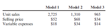 Contribution Margin Variance, Contribution Margin Volume Variance, Sales Mix Variance  Gasconia Company produces three models of a product. Actual results from last year are as follows:     Gasconia had budgeted the following amounts:     Required:  1. Calculate the contribution margin variance. 2. Calculate the contribution margin volume variance.  3. Calculate the sales mix variance.