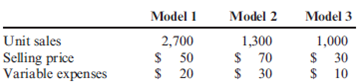 Contribution Margin Variance, Contribution Margin Volume Variance, Sales Mix Variance  Gasconia Company produces three models of a product. Actual results from last year are as follows:     Gasconia had budgeted the following amounts:     Required:  1. Calculate the contribution margin variance. 2. Calculate the contribution margin volume variance.  3. Calculate the sales mix variance.