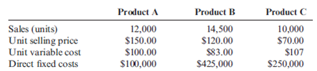 Segmented Income Statements, Adding and Dropping Product Lines  Dantrell Palmer has just been appointed manager of Kirchner Glass Products Division. He has two years to make the division profitable. If the division is still showing a loss after two years, it will be eliminated, and Dantrell will be reassigned as an assistant divisional manager in another division. The divisional income statement for the most recent year is as follows:     Upon arriving at the division, Dantrell requested the following data on the division's three products:     He also gathered data on a proposed new product (Product D). If this product is added, it would displace one of the current products; the quantity that could be produced and sold would equal the quantity sold of the product it displaces, although demand limits the maximum quantity that could be sold to 20,000 units. Because of specialized production equipment, it is not possible for the new product to displace part of the production of a second product. The information on Product D is as follows:     Required:  1. Prepare segmented income statements for Products A, B, and C. 2. Determine the products that Dantrell should produce for the coming year. Prepare segmented income statements that prove your combination is the best for the division. By how much will profits improve given the combination that you selected? (Hint: Your combination may include one, two, or three products.)