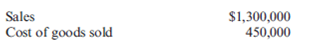 Customer Profitability  Olin Company manufactures and distributes carpentry tools. Production of the tools is in the mature portion of the product life cycle. Olin has a sales force of 20. Salespeople are paid a commission of 7 percent of sales, plus expenses of $35 per day for days spent on the road away from home, plus $0.50 per mile. They deliver products in addition to making the sales, and each salesperson is required to own a truck suitable for making deliveries. For the coming quarter, Olin estimates the following:     On average, a salesperson travels 6,000 miles per quarter and spends 38 days on the road. The fixed marketing and administrative expenses total $400,000 per quarter. Required:  1. Prepare an income statement for Olin Company for the next quarter. 2. Suppose that a large hardware chain, MegaHardware, Inc., wants Olin Company to produce its new SuperTool line. This would require Olin Company to sell 80 percent of total output to the chain. The tools will be imprinted with the SuperTool brand, requiring Olin to purchase new equipment, use somewhat different materials, and reconfigure the production line. Olin's industrial engineers estimate that cost of goods sold for the SuperTool line would increase by 15 percent. No sales commission would be incurred, and MegaHardware would link Olin to its EDI system. This would require an annual cost of $100,000 on the part of Olin. MegaHardware would pay shipping. As a result, the sales force would shrink by 80 percent. Should Olin accept MegaHardware's offer? Support your answer with appropriate calculations.