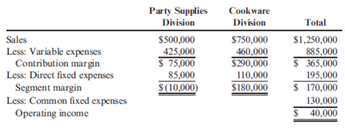 Segmented Income Statements: Analysis of Proposals to Improve Profits  Shannon, Inc., has two divisions. One produces and sells paper party supplies (napkins, paper plates, invitations); the other produces and sells cookware. A segmented income statement for the most recent quarter is given below:     On seeing the quarterly statement, Madge Shannon, president of Shannon, Inc., was distressed and discussed her disappointment with Bob Ferguson, the company's vice president of finance. MADGE : The Party Supplies Division is killing us. It's not even covering its own fixed costs. I'm beginning to believe that we should shut down that division. This is the seventh consecutive quarter it has failed to provide a positive segment margin. I was certain that Paula Kelly could turn it around. But this is her third quarter, and she hasn't done much better than the previous divisional manager. BOB : Well, before you get too excited about the situation, perhaps you should evaluate Paula's most recent proposals. She wants to spend $10,000 per quarter for the right to use familiar cartoon figures on a new series of invitations, plates, and napkins and at the same time increase the advertising budget by $25,000 per quarter to let the public know about them. According to her marketing people, sales should increase by 10 percent if the right advertising is done-and done quickly. In addition, Paula wants to lease some new production machinery that will increase the rate of production, lower labor costs, and result in less waste of materials. Paula claims that variable costs will be reduced by 30 percent. The cost of the lease is $95,000 per quarter. Upon hearing this news, Madge calmed considerably and, in fact, was somewhat pleased. After all, she was the one who had selected Paula and had a great deal of confidence in Paula's judgment and abilities. Required:  1. Assuming that Paula's proposals are sound, should Madge Shannon be pleased with the prospects for the Party Supplies Division? Prepare a segmented income statement for the next quarter that reflects the implementation of Paula's proposals. Assume that the Cookware Division's sales increase by 5 percent for the next quarter and that the same cost relationships hold. 2. Suppose that everything materializes as Paula projected except for the 10 percent increase in sales-no change in sales revenues takes place. Are the proposals still sound? What if the variable costs are reduced by 40 percent instead of 30 percent with no change in sales?
