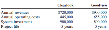 NPV Versus Internal Rate of Return  Keating Hospital is considering two different low-field MRI systems: the Clearlook System and the Goodview System. The projected annual revenues, annual costs, capital outlays, and project life for each system (in after-tax cash flows) are as follows:     Assume that the cost of capital for the company is 8 percent. Required:  1. Calculate the NPV for the Clearlook System. 2. Calculate the NPV for the Goodview System. Which MRI system would be chosen?  3. What if Keating Hospital wants to know why IRR is not being used for the investment analysis? Calculate the IRR for each project and explain why it is not suitable for choosing among mutually exclusive investments.