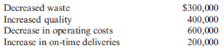 Advanced Technology, Payback, NPV, IRR, Sensitivity Analysis Gina Ripley, president of Dearing Company, is considering the purchase of a computer-aided manufacturing system. The annual net cash benefits and savings associated with the system are described as follows:   The system will cost $9,000,000 and last 10 years. The company's cost of capital is 12 percent. Required: 1. Calculate the payback period for the system. Assume that the company has a policy of only accepting projects with a payback of five years or less. Would the system be acquired? 2. Calculate the NPV and IRR for the project. Should the system be purchased-even if it does not meet the payback criterion? 3. The project manager reviewed the projected cash flows and pointed out that two items had been missed. First, the system would have a salvage value, net of any tax effects, of $1,000,000 at the end of 10 years. Second, the increased quality and delivery performance would allow the company to increase its market share by 20 percent. This would produce an additional annual net benefit of $300,000. Recalculate the payback period, NPV, and IRR given this new information. (For the IRR computation, initially ignore salvage value.) Does the decision change? Suppose that the salvage value is only half what is projected. Does this make a difference in the outcome? Does salvage value have any real bearing on the company's decision?<div style=padding-top: 35px> 