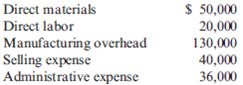 Last year, Barnard Company incurred the following costs:     Barnard produced and sold 10,000 units at a price of $31 each. Refer to the information for Barnard Company on the previous page. The cost of goods sold per unit is a. $7.00. b. $20.00. c. $15.00. d. $5.00. e. $27.60.