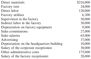 Cost Classification  Loring Company incurred the following costs last year:     Required:  1. Classify each of the costs using the following table format. Be sure to total the amounts in each column. Example: Direct materials, $216,000.     2. What was the total product cost for last year? 3. What was the total period cost for last year? 4. If 30,000 units were produced last year, what was the unit product cost?