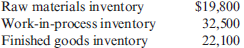 Cost of Direct Materials, Cost of Goods Manufactured, Cost of Goods Sold  Bisby Company manufactures fishing rods. At the beginning of July, the following information was supplied by its accountant:     During July, the direct labor cost was $43,500, raw materials purchases were $64,000, and the total overhead cost was $108,750. The inventories at the end of July were:     Required:  1. What is the cost of the direct materials used in production during July? 2. What is the cost of goods manufactured for July? 3. What is the cost of goods sold for July?