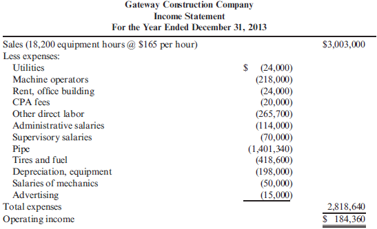 Cost Classification, Income Statement  Gateway Construction Company, run by Jack Gateway, employs 25 to 30 people as subcontractors for laying gas, water, and sewage pipelines. Most of Gateway's work comes from contracts with city and state agencies in Nebraska. The company's sales volume averages $3 million, and profits vary between 0 and 10% of sales. Sales and profits have been somewhat below average for the past 3 years due to a recession and intense competition. Because of this competition, Jack constantly reviews the prices that other companies bid for jobs. When a bid is lost, he analyzes the reasons for the differences between his bid and that of his competitors and uses this information to increase the competitiveness of future bids. Jack believes that Gateway's current accounting system is deficient. Currently, all expenses are simply deducted from revenues to arrive at operating income. No effort is made to distinguish among the costs of laying pipe, obtaining contracts, and administering the company. Yet all bids are based on the costs of laying pipe. With these thoughts in mind, Jack looked more carefully at the income statement for the previous year (see below). First, he noted that jobs were priced on the basis of equipment hours, with an average price of $165 per equipment hour. However, when it came to classifying and assigning costs, he needed some help. One thing that really puzzled him was how to classify his own $114,000 salary. About half of his time was spent in bidding and securing contracts, and the other half was spent in general administrative matters.     Required:  1. Classify the costs in the income statement as (1) costs of laying pipe (production costs), (2) costs of securing contracts (selling costs), or (3) costs of general administration. For production costs, identify direct materials, direct labor, and overhead costs. The company never has significant work in process (most jobs are started and completed within a day). 2. Assume that a significant driver is equipment hours. Identify the expenses that would likely be traced to jobs using this driver. Explain why you feel these costs are traceable using equipment hours. What is the cost per equipment hour for these traceable costs?