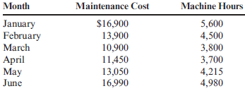 The following six months of data were collected on maintenance cost and the number of machine hours in a factory:     Select the independent and dependent variables.   