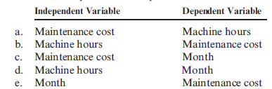 The following six months of data were collected on maintenance cost and the number of machine hours in a factory: Select the independent and dependent variables.
