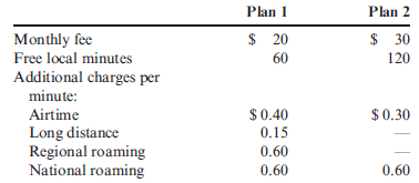 Flexible and Committed Resources, Capacity Usage for a Service  Jana Morgan is about to sign up for cellular telephone service. She is primarily interested in the safety aspect of the phone; she wants to have one available for emergencies. She does not want to use it as her primary phone. Jana has narrowed her options down to two plans:     Both plans are subject to a $25 activation fee and a $120 cancellation fee if the service is cancelled before 1 year. Jana's brother will give her a cell phone that he no longer needs. It is not the latest version (and is not Internet capable) but will work well with both plans. Required:  1. Classify the charges associated with the cellular phone service as (a) committed resources or (b) flexible resources. 2. CONCEPTUAL CONNECTION Assume that Jana will use, on average, 45 minutes per month in local calling. For each plan, split her minute allotment into used and unused capacity. Which plan will be most cost effective? Why? 3. CONCEPTUAL CONNECTION Assume that Jana loves her cell phone and ends up talking frequently with friends while traveling within her region. On average, she uses 60 local minutes a month and 30 regional minutes. For each plan, split her minute allotment into used and unused capacity. Which plan will be most cost effective? Why? 4. CONCEPTUAL CONNECTION Analyze your own cellular phone plan by comparing it with other possible options.