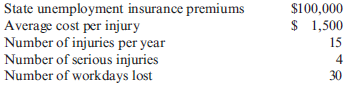 Cost Separation  About 8 years ago, Kicker faced the problem of rapidly increasing costs associated with workplace accidents. The costs included the following:     A safety program was implemented with the following features: hiring a safety director, new employee orientation, stretching required four times a day, and systematic monitoring of adherence to the program by directors and supervisors. A year later, the indicators were as follows:     Required:  1. CONCEPTUAL CONNECTION Discuss the safety-related costs listed. Are they variable or fixed with respect to speakers sold? With respect to other independent variables (describe)? 2. CONCEPTUAL CONNECTION Did the safety programpay for itself?Discuss your reasoning.