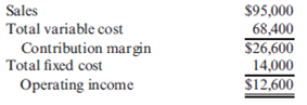 Contribution Margin Ratio, Variable Cost Ratio, Break-Even Sales Revenue  The controller of Pelley Company prepared the following projected income statement:     Required:  1. Calculate the contribution margin ratio. 2. Calculate the variable cost ratio. 3. Calculate the break-even sales revenue for Pelley. 4. CONCEPTUAL CONNECTION How could Pelley increase projected operating income without increasing the total sales revenue?