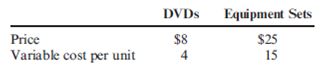 Multiple-Product Breakeven, Break-Even Sales Revenue  Cherry Blossom Products Inc. produces and sells yoga-training products: how-to DVDs and a basic equipment set (blocks, strap, and small pillows). Last year, Cherry Blossom Products sold 13,500 DVDs and 4,500 equipment sets. Information on the two products is as follows:     Total fixed cost is $84,920. Refer to the information for Cherry Blossom Products above. Suppose that in the coming year, the company plans to produce an extra-thick yoga mat for sale to health clubs. The company estimates that 9,000 mats can be sold at a price of $15 and a variable cost per unit of $9. Total fixed cost must be increased by $28,980 (making total fixed cost $113,900). Assume that anticipated sales of the other products, as well as their prices and variable costs, remain the same. Required:  1. What is the sales mix of DVDs, equipment sets, and yoga mats? 2. Compute the break-even quantity of each product. 3. Prepare an income statement for Cherry Blossom Products for the coming year. What is the overall contribution margin ratio? Use the contribution margin ratio to compute overall break-even sales revenue. (Note: Round the contribution margin ratio to four decimal places; round the break-even sales revenue to the nearest dollar.) 4. Compute the margin of safety for the coming year in sales dollars.