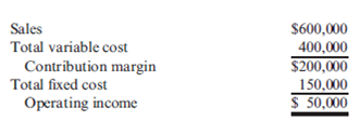 Multiple Products, Break-Even Analysis, Operating Leverage  Carlyle Lighting Products produces two different types of lamps: a floor lamp and a desk lamp. Floor lamps sell for $30, and desk lamps sell for $20. The projected income statement for the coming year follows:     The owner of Carlyle estimates that 60% of the sales revenues will be produced by floor lamps and the remaining 40% by desk lamps. Floor lamps are also responsible for 60% of the variable cost. Of the fixed cost, one-third is common to both products, and one-half is directly traceable to the floor lamp product line. Required:  1. Compute the sales revenue that must be earned for Carlyle to break even. (Round the contribution margin ratio to six digits and sales revenue to the nearest dollar.) 2. Compute the number of floor lamps and desk lamps that must be sold for Carlyle to break even. 3. Compute the degree of operating leverage for Carlyle. Now assume that the actual revenues will be 40% higher than the projected revenues. By what percentage will profits increase with this change in sales volume?