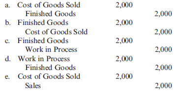 (Appendix 5A) When a job costing $2,000 is finished but not sold, the following journal entry is made:
