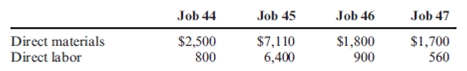 Cornerstone Exercise 5-26 Prepare Job-Order Cost Sheets, Predetermined Overhead Rate, Ending Balance of WIP, Finished Goods, and COGS  At the beginning of June, Rhone Company had two jobs in process, Job 44 and Job 45, with the following accumulated cost information:     During June, two more jobs (46 and 47) were started. The following direct materials and direct labor costs were added to the four jobs during the month of June:     At the end of June, Jobs 44, 45, and 47 were completed. Only Job 45 was sold. On June 1, the balance in Finished Goods was zero. Required:  1. Calculate the overhead rate based on direct labor cost. ( Note : Round to three decimal places.) 2. Prepare a brief job-order cost sheet for the four jobs. Show the balance as of June 1 as well as direct materials and direct labor added in June. Apply overhead to the four jobs for the month of June, and show the ending balances. 3. Calculate the ending balances of Work in Process and Finished Goods as of June 30. 4. Calculate the Cost of Goods Sold for June.