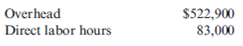 Calculating the Predetermined Overhead Rate, Applying Overhead to Production  At the beginning of the year, Debion Company estimated the following:     Debion uses normal costing and applies overhead on the basis of direct labor hours. For the month of March, direct labor hours were 7,600. Required:  1. Calculate the predetermined overhead rate for Debion. 2. Calculate the overhead applied to production in March.