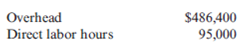 Calculating the Predetermined Overhead Rate, Applying Overhead to Production, Reconciling Overhead at the End of the Year, Adjusting Cost of Goods Sold for Under- and Overapplied Overhead  At the beginning of the year, Horvath Company estimated the following:     Horvath uses normal costing and applies overhead on the basis of direct labor hours. For the month of January, direct labor hours were 7,830. By the end of the year, Horvath showed the following actual amounts:     Assume that unadjusted Cost of Goods Sold for Horvath was $707,000. Required:  1. Calculate the predetermined overhead rate for Horvath. 2. Calculate the overhead applied to production in January. ( Note : Round to the nearest dollar.) 3. Calculate the total applied overhead for the year. Was overhead over- or underapplied? By how much? 4. Calculate adjusted Cost of Goods Sold after adjusting for the overhead variance.