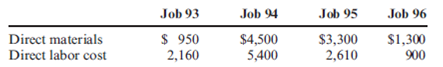 Applying Overhead to Jobs, Costing Jobs  Jagjit Company designs and builds retaining walls for individual customers. On August 1, there were two jobs in process: Job 93 with a beginning balance of $8,750, and Job 94 with a beginning balance of $7,300. Jagjit applies overhead at the rate of $8 per direct labor hour. Direct labor wages average $18 per hour. Data on August costs for all jobs are as follows:     During August, Jobs 95 and 96 were started. Job 93 was completed on August 17, and the client was billed at cost plus 40%. All other jobs remained in process. Required:  1. Calculate the number of direct labor hours that were worked on each job in August. 2. Calculate the overhead applied to each job during the month of August. 3. Prepare job-order cost sheets for each job as of the end of August. 4. Calculate the balance in Work in Process on August 31. 5. What is the price of Job 93? 6. CONCEPTUAL CONNECTION Partway though the year, Jagjit bought a bulldozer to handle larger jobs. The bulldozer cost $38,000 and is needed for larger commercial jobs. Smaller residential jobs can still be done with the smaller bobcat tractor. How could the bulldozer's cost be applied to only those jobs that need the larger equipment?