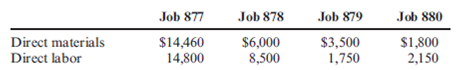 Applying Overhead to Jobs, Costing Jobs  Gorman Company builds internal conveyor equipment to client specifications. On October 1, Job 877 was in process with a cost of $18,640 to date. During October, Jobs 878, 879, and 880 were started. Data on costs added during October for all jobs are as follows:     Overhead is applied to production at the rate of 80% of direct labor cost. Job 877 was completed on October 28, and the client was billed at cost plus 50%. All other jobs remained in process. Required:  1. Prepare a brief job-order cost sheet showing the October 1 balances of all four jobs, plus the direct materials and direct labor costs during October. ( Note : There is no need to calculate applied overhead at this point or to total the costs.) 2. Calculate the overhead applied to each job during October. 3. Calculate the balance in Work in Process on October 31. 4. What is the price of Job 877?